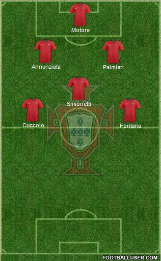 Portugal football formation