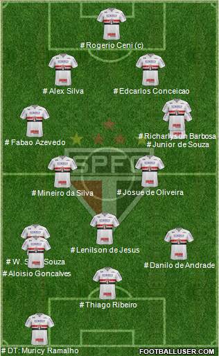 São Paulo FC Formation 2023
