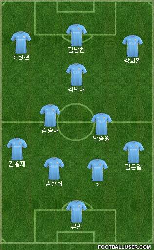 Manchester City Formation 2023