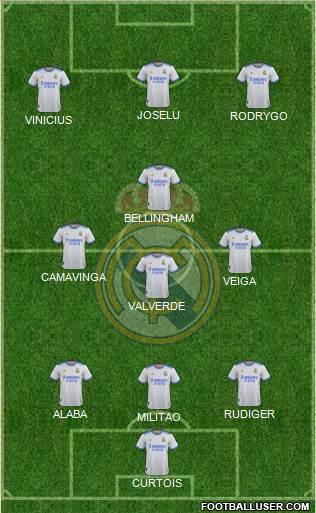 Real Madrid C.F. Formation 2023