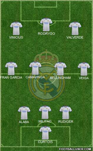 Real Madrid C.F. Formation 2023