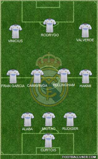 Real Madrid C.F. Formation 2023