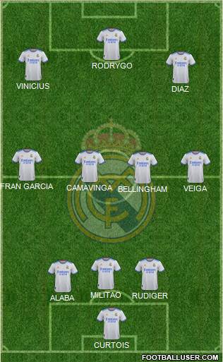 Real Madrid C.F. Formation 2023
