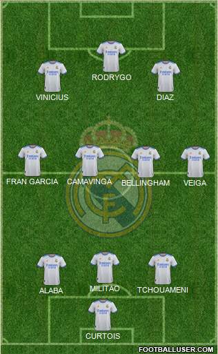 Real Madrid C.F. Formation 2023