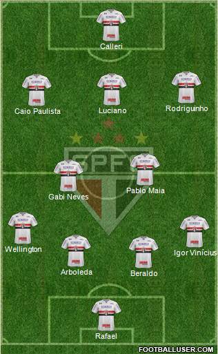 São Paulo FC Formation 2023