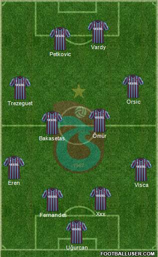 Trabzonspor Formation 2023