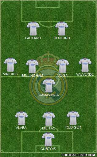 Real Madrid C.F. Formation 2023