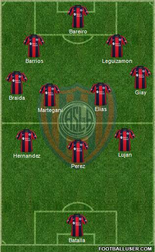 San Lorenzo de Almagro football formation