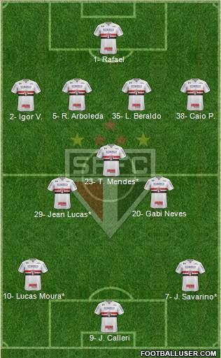 São Paulo FC Formation 2023