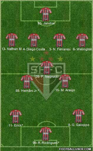 São Paulo FC Formation 2023