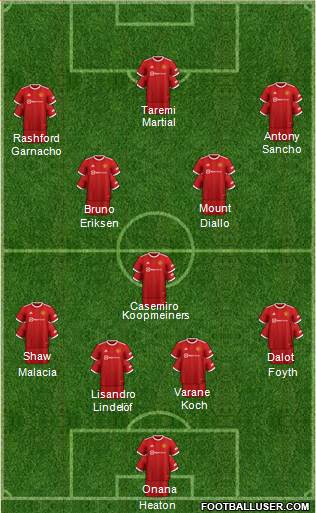 Manchester United Formation 2023