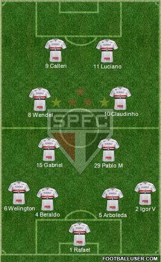 São Paulo FC Formation 2023