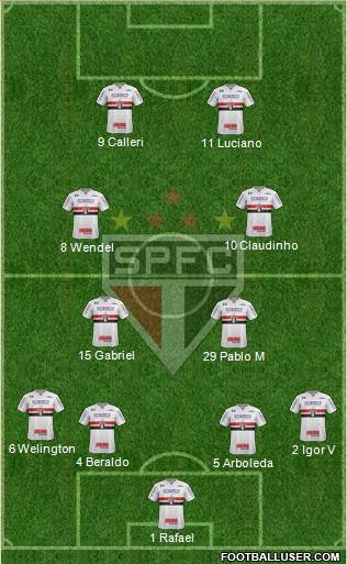 São Paulo FC 4-4-2 football formation