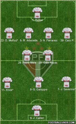 São Paulo FC Formation 2023