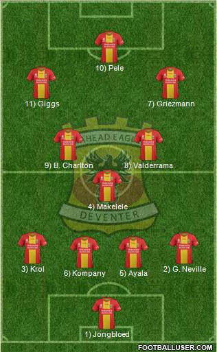 Go Ahead Eagles Formation 2023