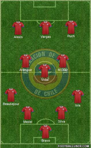 Chile Formation 2023