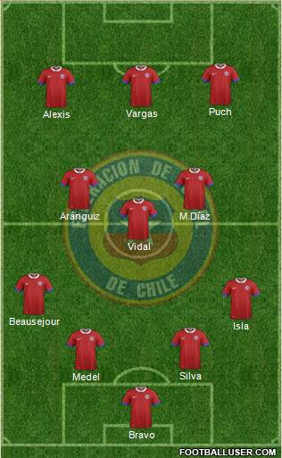 Chile 4-3-3 football formation