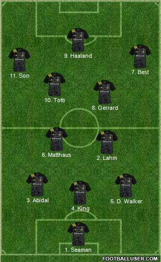 Columbus Crew Formation 2023