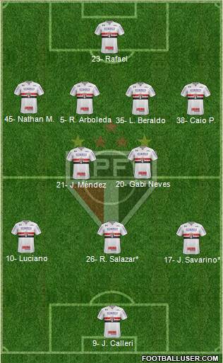 São Paulo FC Formation 2023
