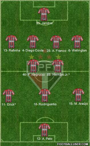 São Paulo FC Formation 2023