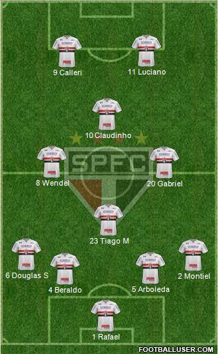 São Paulo FC 4-4-2 football formation