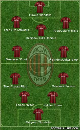 A.C. Milan Formation 2023