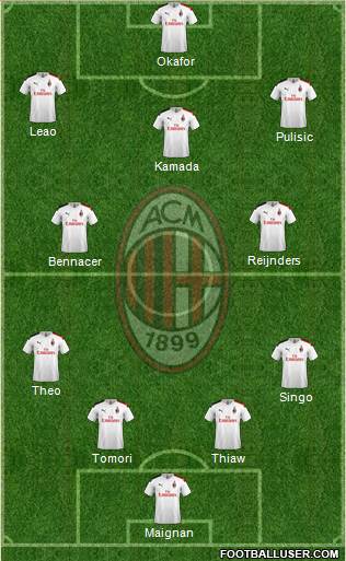 A.C. Milan Formation 2023