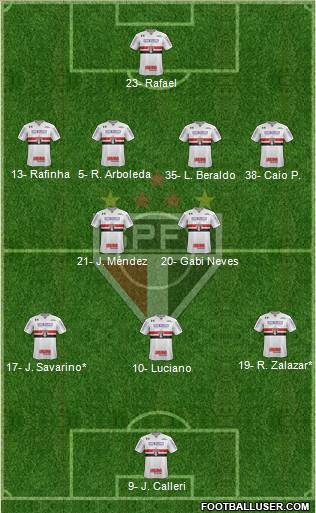 São Paulo FC Formation 2023