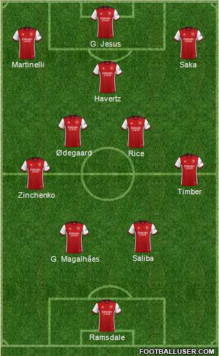 Arsenal Formation 2023
