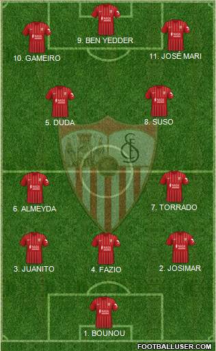 Sevilla F.C., S.A.D. Formation 2023