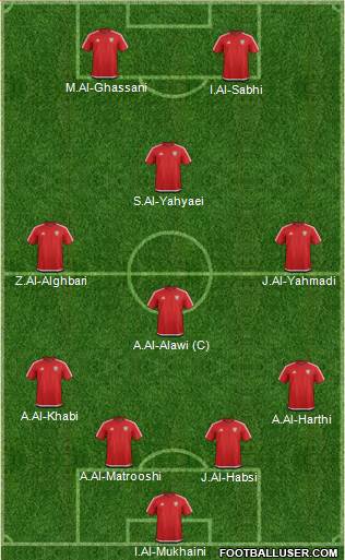 U.A.E. Formation 2023
