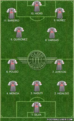 C Libertad Formation 2023