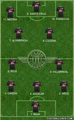 C Libertad Formation 2023