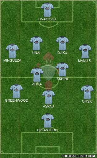 R.C. Celta S.A.D. 4-2-3-1 football formation