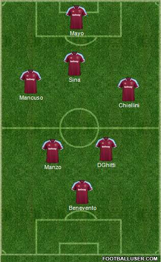 West Ham United Formation 2023