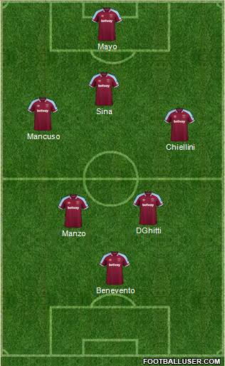 West Ham United 4-2-4 football formation