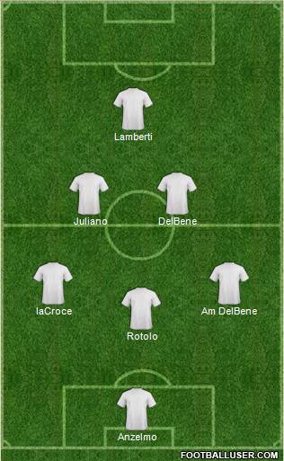 West Ham United Formation 2023