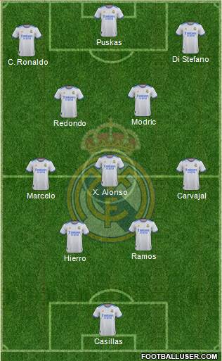 Real Madrid C.F. Formation 2023
