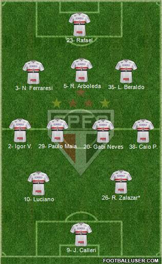 São Paulo FC Formation 2023