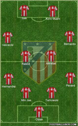 Atlético Madrid B football formation