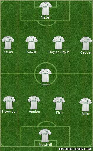 Hibernian Formation 2023