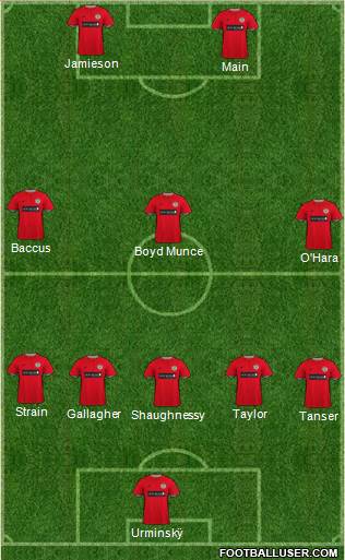 St. Mirren Formation 2023