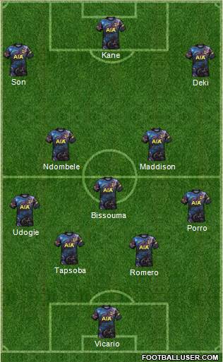 Tottenham Hotspur Formation 2023