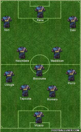 Tottenham Hotspur 4-3-3 football formation