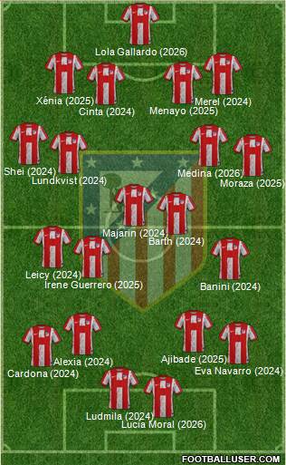 Atlético Madrid B football formation