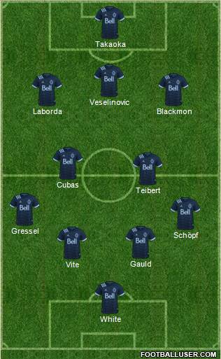 Vancouver Whitecaps FC Formation 2023