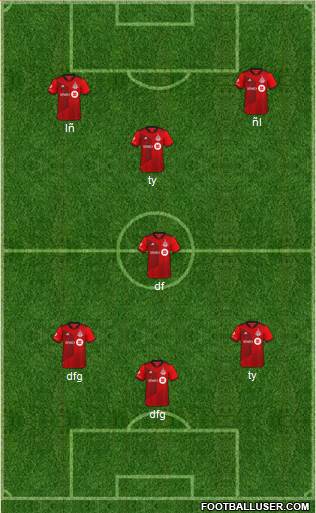 Toronto FC Formation 2023
