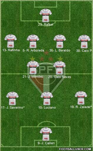 São Paulo FC Formation 2023