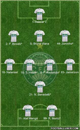 Coritiba FC Formation 2023