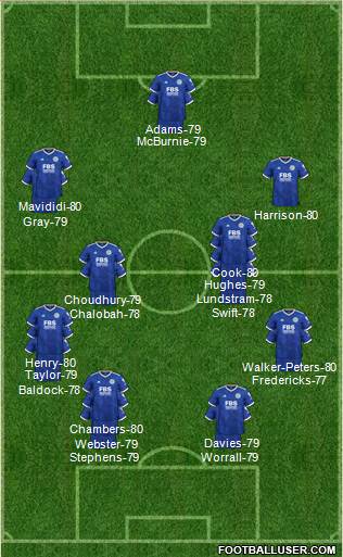 Leicester City Formation 2023